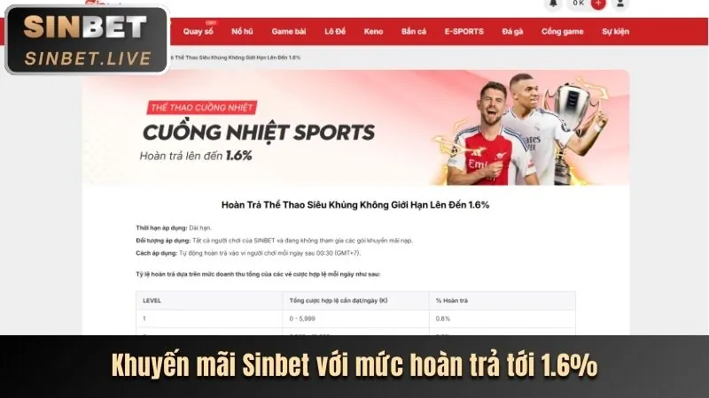 Hoàn trả hàng ngày SV388 Viet.net